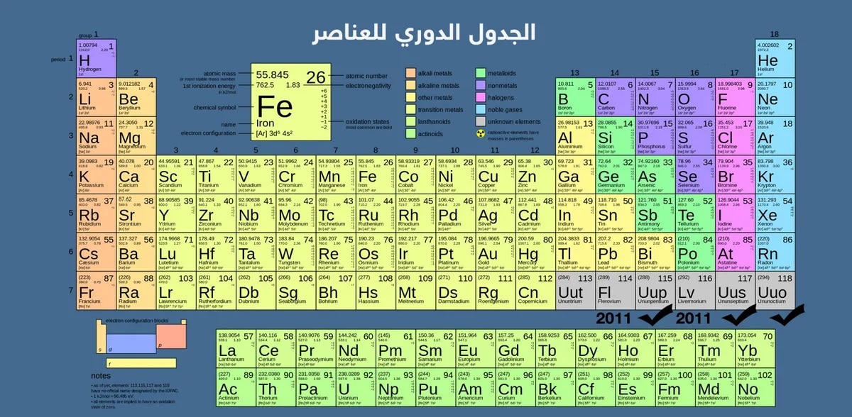 بحث شامل عن العناصر والمركبات-مادة الكيمياء 1