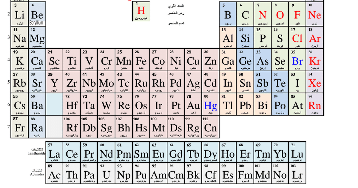 تطور الجدول الدوري الحديث كيمياء 2 -ثاني ثانوي